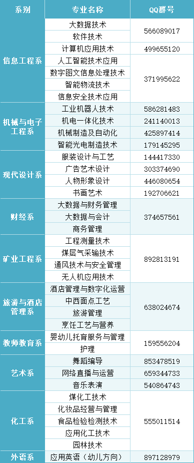 各专业咨询群.jpg